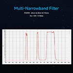 SV240 2 inch NIR Multi Narrowband Filter